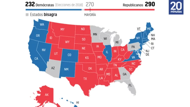 🌍 ¡Los Swing States y el Poder del Voto en Estados Unidos! 🇺🇸